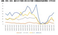 千万豪宅抢到“秒光”！ 楼市这么快就复苏了?