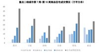 千万豪宅抢到“秒光”！ 楼市这么快就复苏了?