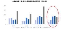 千万豪宅抢到“秒光”！ 楼市这么快就复苏了?
