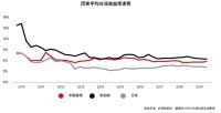 2019《亚洲房地产投资信托基金(REITs)研究报告》发布