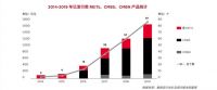 2019《亚洲房地产投资信托基金(REITs)研究报告》发布