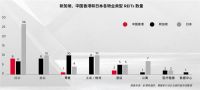 2019《亚洲房地产投资信托基金(REITs)研究报告》发布