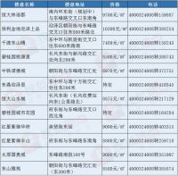 交通大爆发!这个片区发展要开挂了!