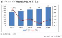 “利润王”中海地产净利率、毛利率双降，今年商业板块目标增幅不足10%