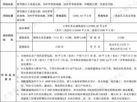 底价成交!大横琴置业竞得横琴宅地,要求只租不售!