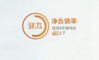 世茂发布2019年业绩：跻身行业前十 实现持续高质量增长