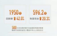 世茂发布2019年业绩：跻身行业前十 实现持续高质量增长