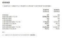 红星美凯龙2019年营收164.69亿元 同比增长15.66%