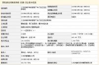 金华单日收金50.67亿!金成以楼面价13874元/㎡竞得义乌19.35亩宅地