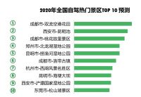 清明出行防疫指南:大数据告诉你哪些城市迁出意愿最强?