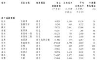 中骏集团：2019年新增土储约980万平方米