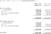 中骏集团：2019年末在手现金191.5亿元
