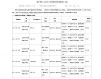 最高起价4327元/平方米!贵阳两地共推约38万方商住类用地