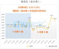 关注三月份第四周房价走势如何?一起来了解一下