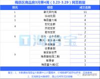关注三月份第四周房价走势如何?一起来了解一下