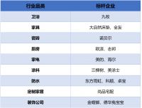2020新冠肺炎疫情家居行业抗疫企业社会影响力指数研究白皮书