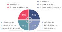 2020年1-3月中国房地产企业销售业绩TOP100