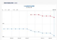 线上卖房PK加码，这一家房企才是玩真的！