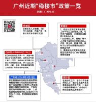 成交暴涨400%！广州楼市正式回暖了？