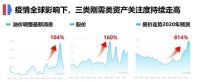 成交暴涨400%！广州楼市正式回暖了？