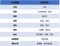 《2020新冠肺炎疫情家居行业抗疫企业社会影响力指数研究》白皮书在京发布
