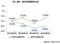 经济活跃度周报 | 清明祭扫管控下，评测值仍在持续回升（3.23-3.30）