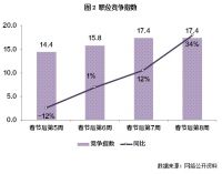 经济活跃度周报 | 清明祭扫管控下，评测值仍在持续回升（3.23-3.30）
