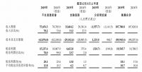 快看丨中国信达去年净利回归正增长,不良资产营收占比下滑3.4个百分点