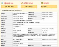 【新生活 品质家】实力新鸿,又下一城