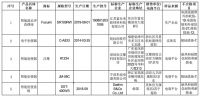 第一季度抽检：共9批次智能马桶(盖)、51批次水嘴不合格