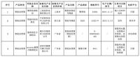 第一季度抽检：共9批次智能马桶(盖)、51批次水嘴不合格