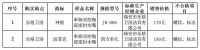第一季度抽检：共9批次智能马桶(盖)、51批次水嘴不合格