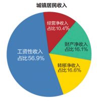 61594元!2019年萧山居民人均可支配收入公布