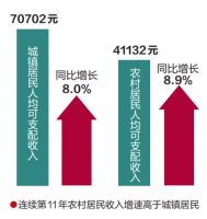 61594元!2019年萧山居民人均可支配收入公布