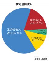 61594元!2019年萧山居民人均可支配收入公布