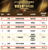 楼市头部玩家 是怎么炼成的?