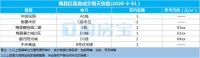 梅州每日楼市播报:2020年3月31日新房成交数据报告