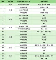 清明假期 所有车辆免费通行!但这些车辆要限行!