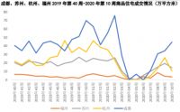 千万豪宅抢到&ldquo;秒光&rdquo; 楼市这么快就复苏了?