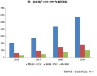 龙光地产：迈向综合实力领先的全国性发展商