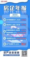 佳兆业手握2.5万亿货值，2020年欲冲击千亿