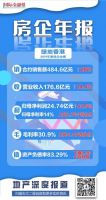 绿地香港 ：18%净负债率创新低，今年目标550亿