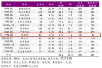 从互联网回归物业，彩生活能否不被“低估”？