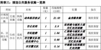 重磅!伍家岗这个片区将新增初中、小学、幼儿园&hellip;&hellip;