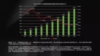 2020年智能家居市场规模将超6000亿智能家居创业还有机会