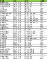 中建十里湖光两居总价198万 预计月底网申