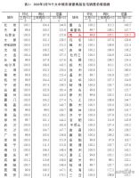 重磅!包头市3月楼市市场月报来啦!