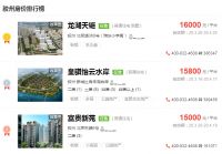 &ldquo;不怕一万就怕万一&rdquo; 青岛这地的楼市及时雨来了?