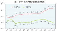 住宅销售上涨,办公楼下降,地产行业即将动荡?