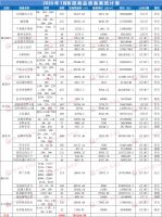房价报告| 2020年第一季度共入市新房超8500套!
